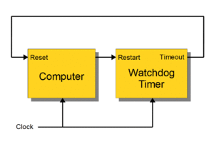 Сторожевой таймер (Watchdog timer)