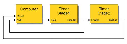 Сторожевой таймер (Watchdog timer)