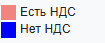 Налог на добавленную стоимость (НДС)