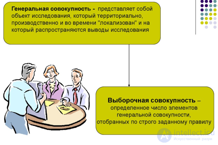 Социологическое исследование и методология социологического исследования