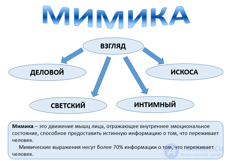 МИМИКА сущность, примеры и применение