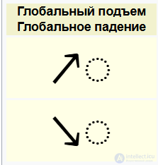 Интонация функции и применение