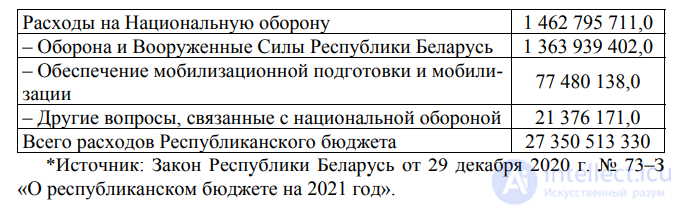 4.2. Расходы на оборону в  государстве