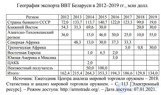 7.4. Международное военно-экономическое сотрудничество