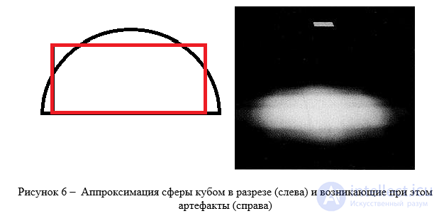 Алгоритм излучательности для синтеза изображений