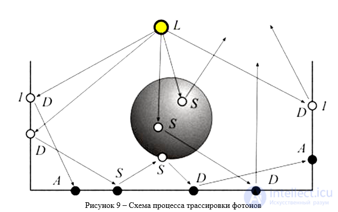 Алгоритм Фотонных карт для синтеза изображений