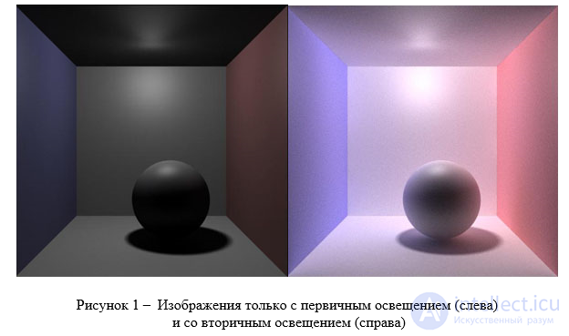 Методики синтеза изображений