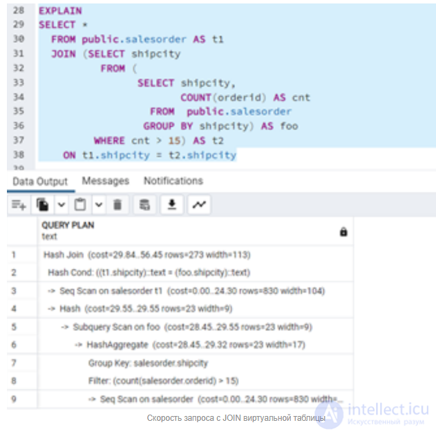 Способы оптимизации SQL запросов и выявление тормозов