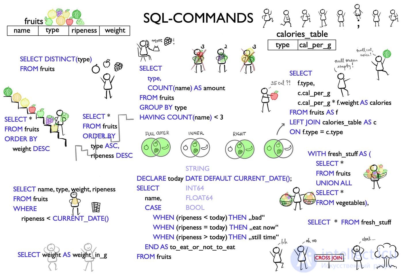 Способы оптимизации SQL запросов и выявление тормозов