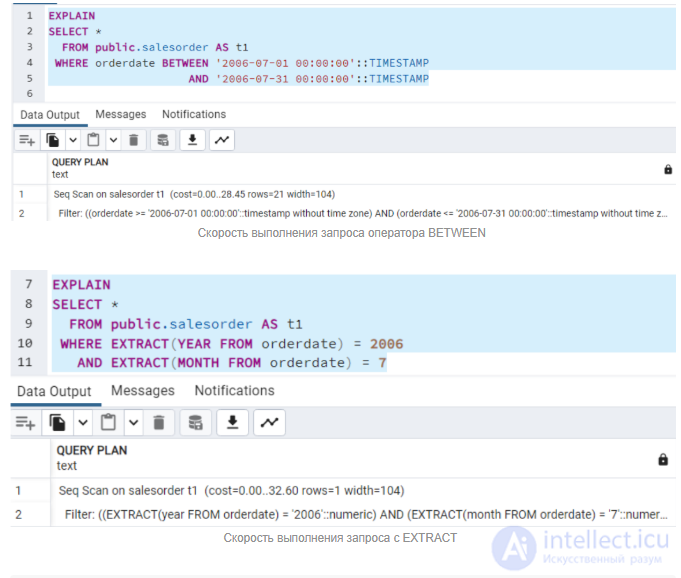 Способы оптимизации SQL запросов и выявление тормозов