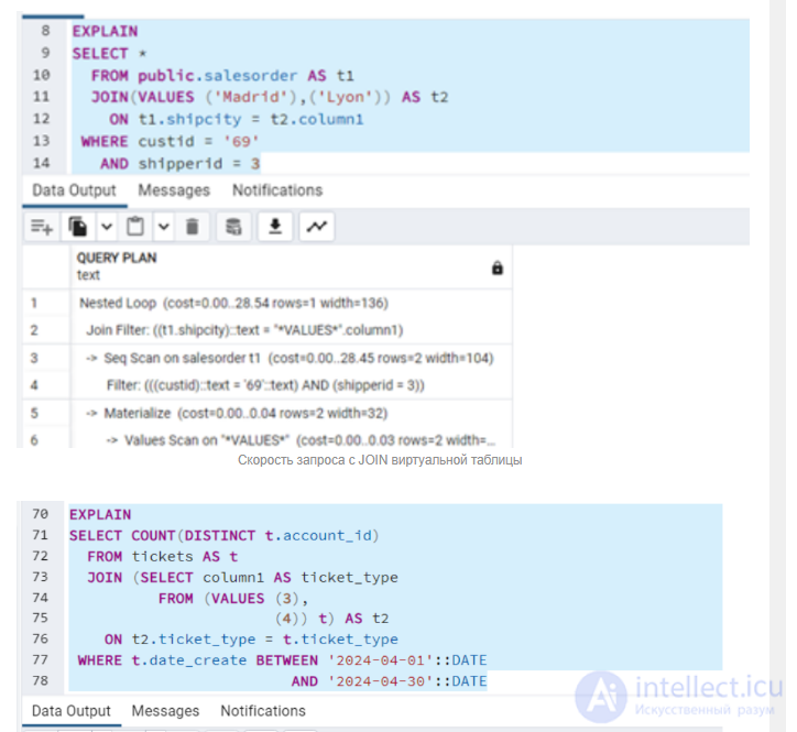 Способы оптимизации SQL запросов и выявление тормозов