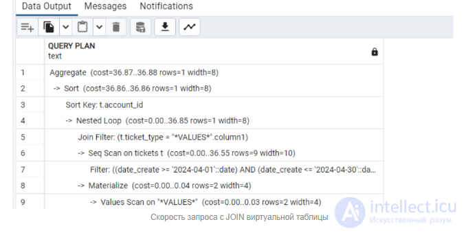 Способы оптимизации SQL запросов и выявление тормозов