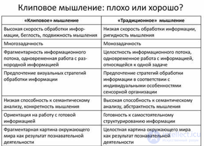 Клиповое мышление: причины, признаки и последствия