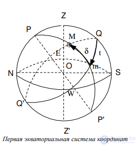 2. Общие понятия о звёздном небе, Основы сферической и практической астрономии.