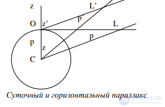 5. Гео- и гелиоцентрические системы мира.  СТРОЕНИЕ СОЛНЕЧНОЙ СИСТЕМЫ