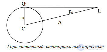 5. Гео- и гелиоцентрические системы мира.  СТРОЕНИЕ СОЛНЕЧНОЙ СИСТЕМЫ