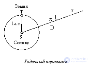 5. Гео- и гелиоцентрические системы мира.  СТРОЕНИЕ СОЛНЕЧНОЙ СИСТЕМЫ