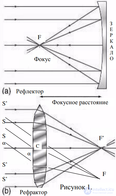 11. Астрономические инструменты.