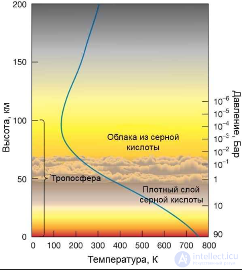 13. Физические условия на Марсе, Меркурии, Венере, Европе