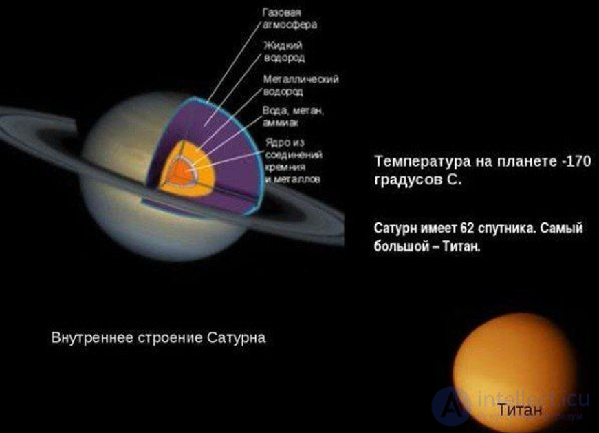 14 Физические условия на Юпитере и Сатурне.