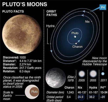 15 Рельеф, атмосфера и спутники Урана, Нептуна. Плутон и его спутник Харон.