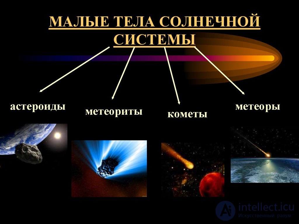 16. Малые тела Солнечной системы.