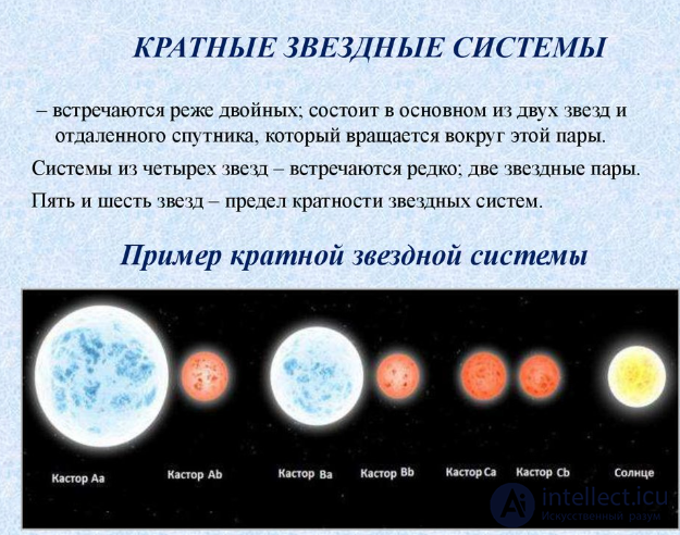 20. Диаграмма Герцшпрунга - Рэссела.Двойные и кратные звёзды.