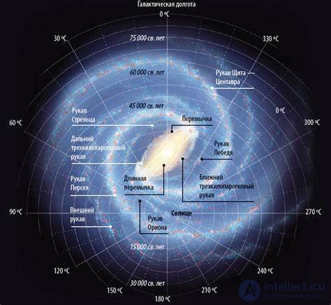 24. Млечный Путь и его компоненты.