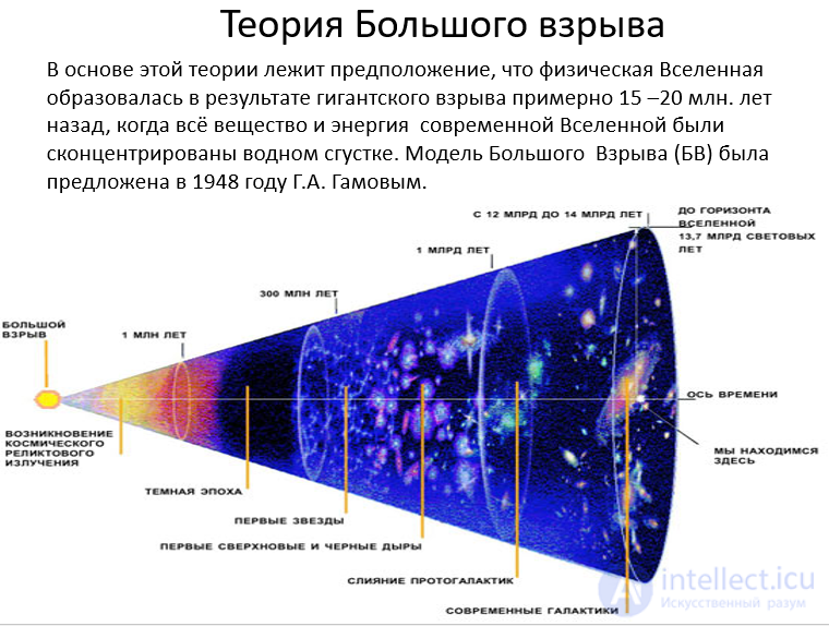 27. Элементы космологии и космогонии.