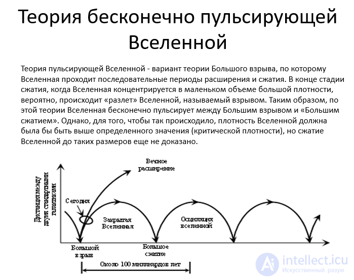 27. Элементы космологии и космогонии.