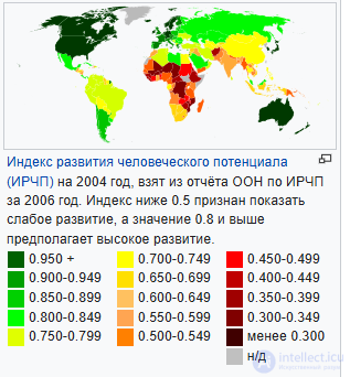 Колонизация, реколонизация, деколонизация, Неоколониализм