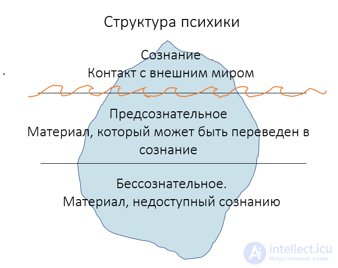 Психоаналитическая педагогика - сущность, задачи, представители и критика