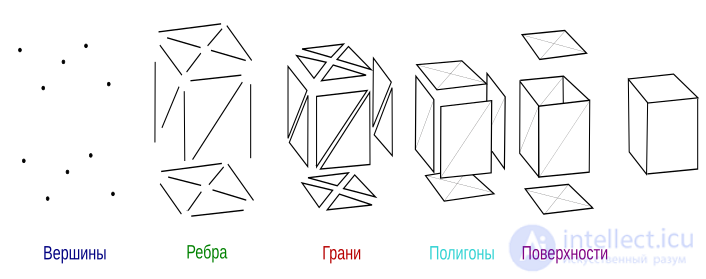 Полигональная сетка