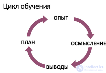 Теория развлечений: подходы, принципы и перспективы