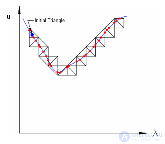 Треугольная полоска (Triangle strip)