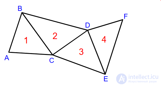 Треугольная полоска (Triangle strip)