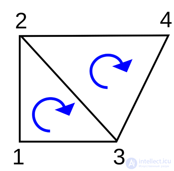 Треугольная полоска (Triangle strip)