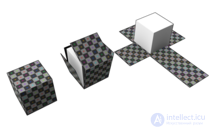 UV-преобразование (UV mapping)