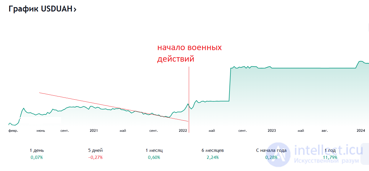 Мероприятия проводимые цетробанками перед, во время войны и после войны