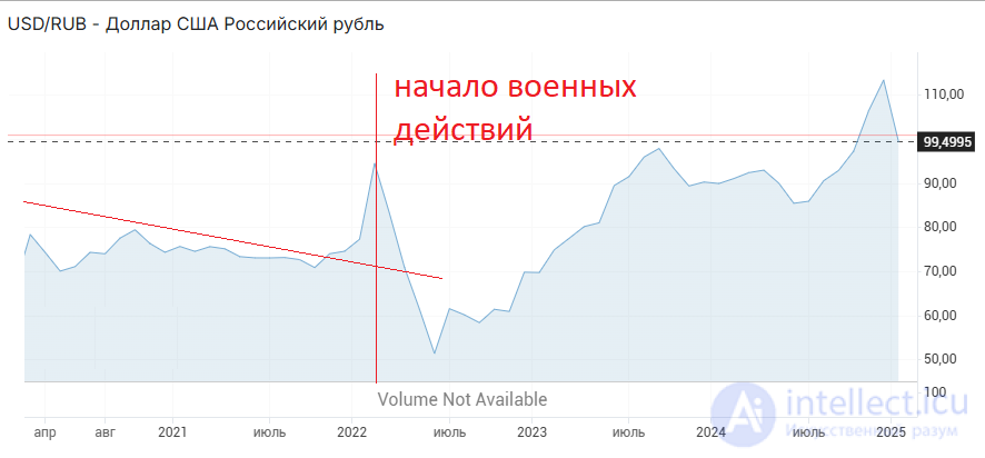 Мероприятия проводимые цетробанками перед, во время войны и после войны