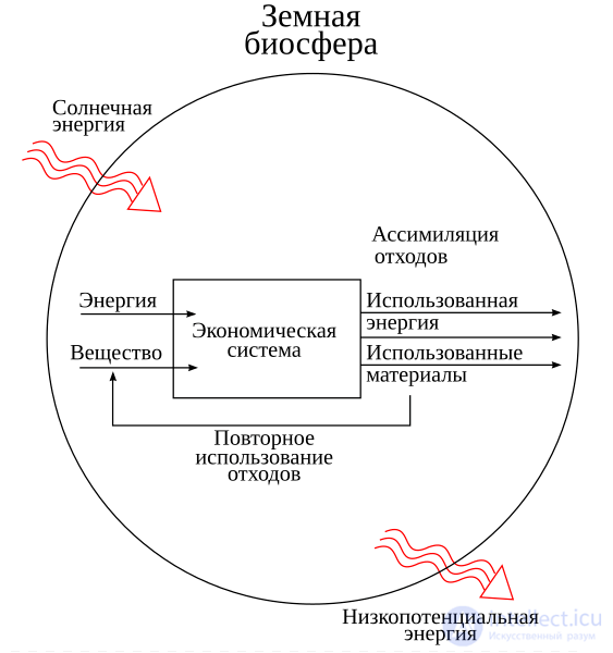 Общественный (Социальный) метаболизм