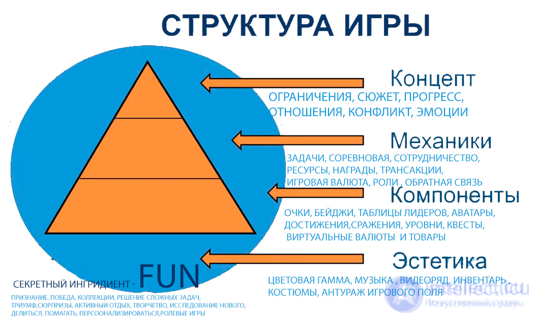 Понятие Фан (fun) в гейм-дизайне