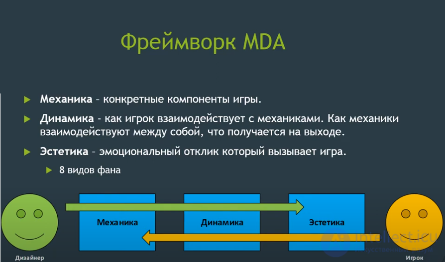 фреймворк MDA  в геймдизайне, используемый для проектирования и анализа игр