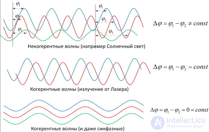 Квантовая сенсорика- сенсоры и датчики