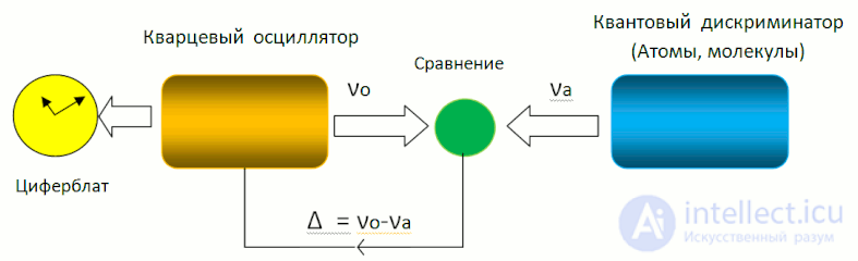 Квантовая сенсорика- сенсоры и датчики