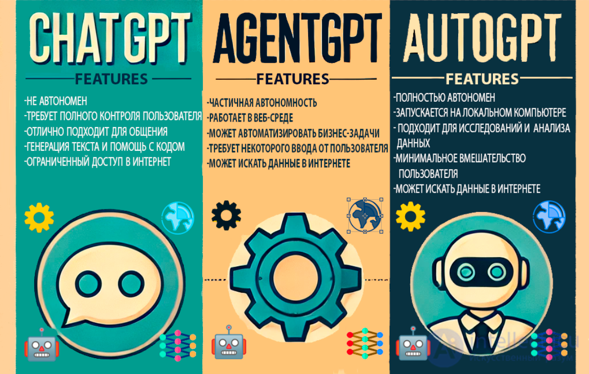 Интеллекты AgentGPT vs. ChatGPT vs.  AutoGPT vs GodMode – В чем разница?