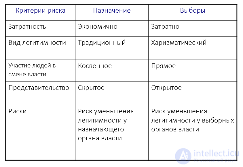 Критерии победы политических партий и президентов на выборах и индекс узнаваемости