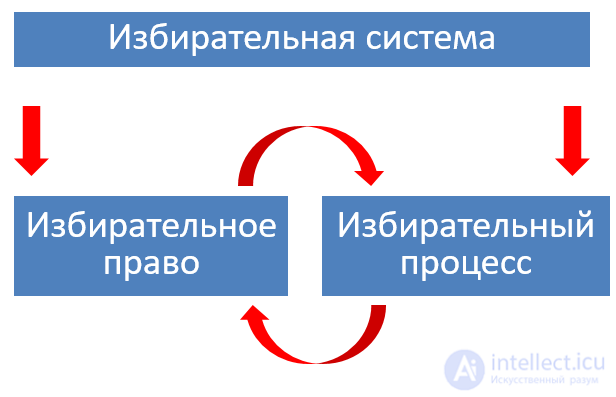 Критерии победы политических партий и президентов на выборах и индекс узнаваемости