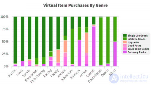 Внутриигровые покупки: влияние, виды и стратегии монетизации