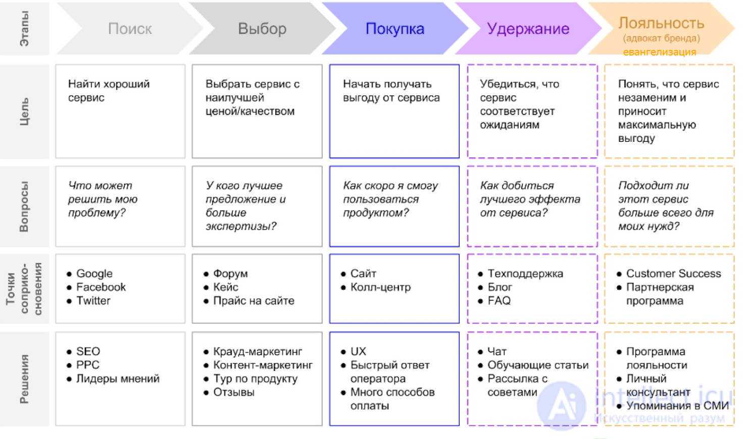 Маркетинг удержания: стратегии и методы повышения лояльности клиентов